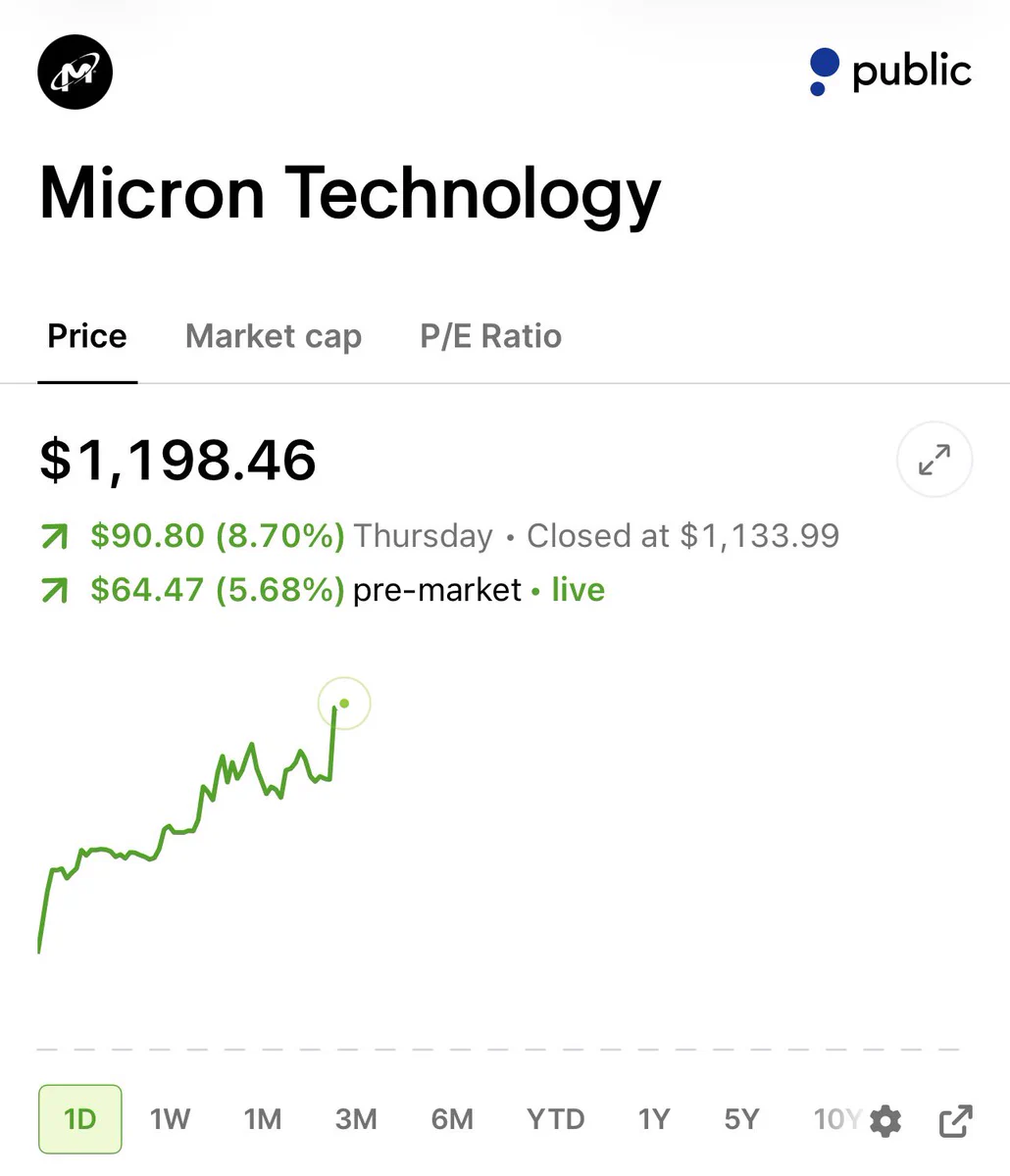 มิครอน $MU ผู้ผลิต HBM สัญชาติอเมริกันเพียงรายเดียวที่ได้รับการสนับสนุนจากรัฐบาล