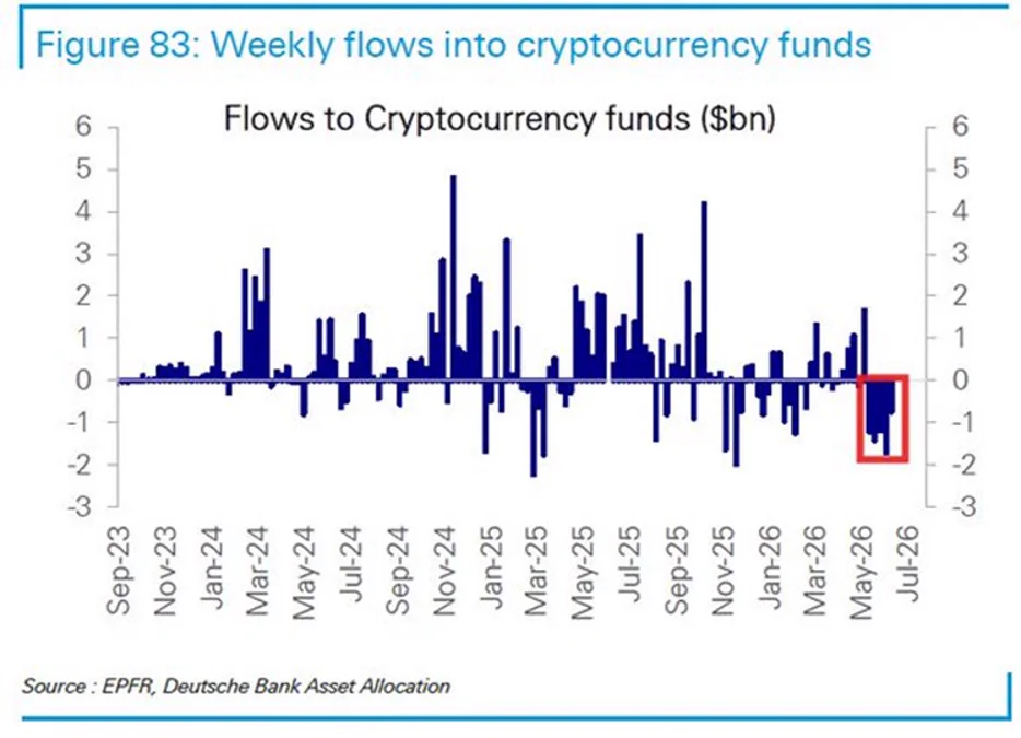 Bitcoin ETF ขาดทุนสถิติ: ไหลออก 6.4 พันล้านดอลลาร์ใน 30 วัน