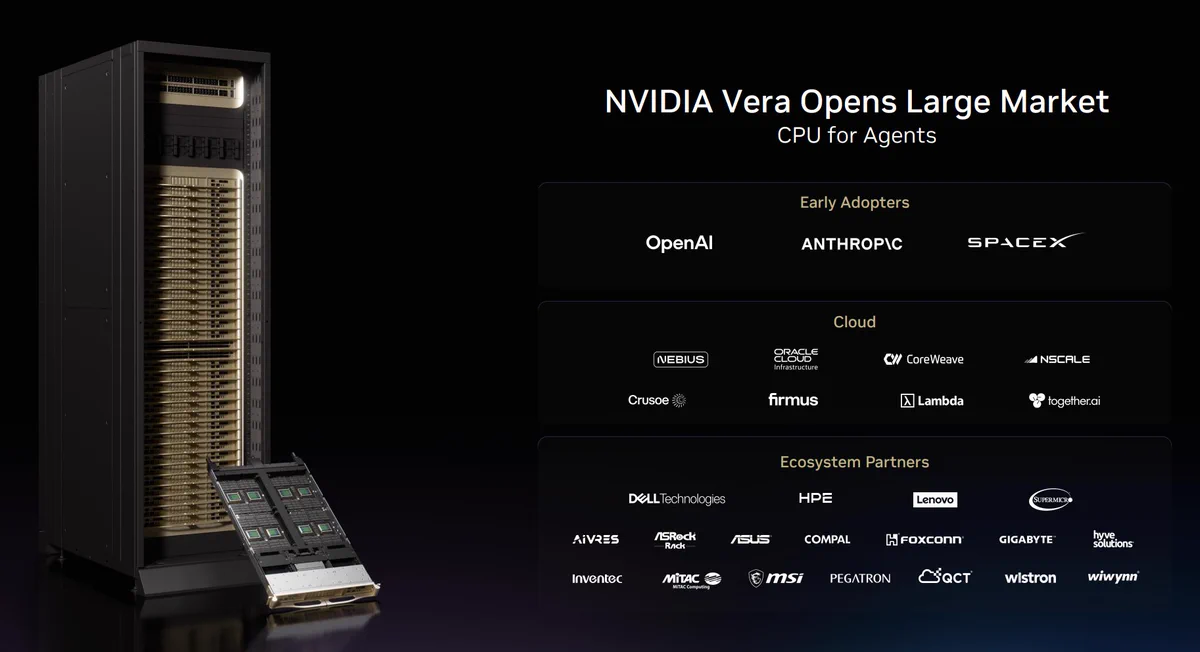 NVDA ผู้ถือหุ้นเฮ้ง: Vera, BioNeMo และยุค AI Agents