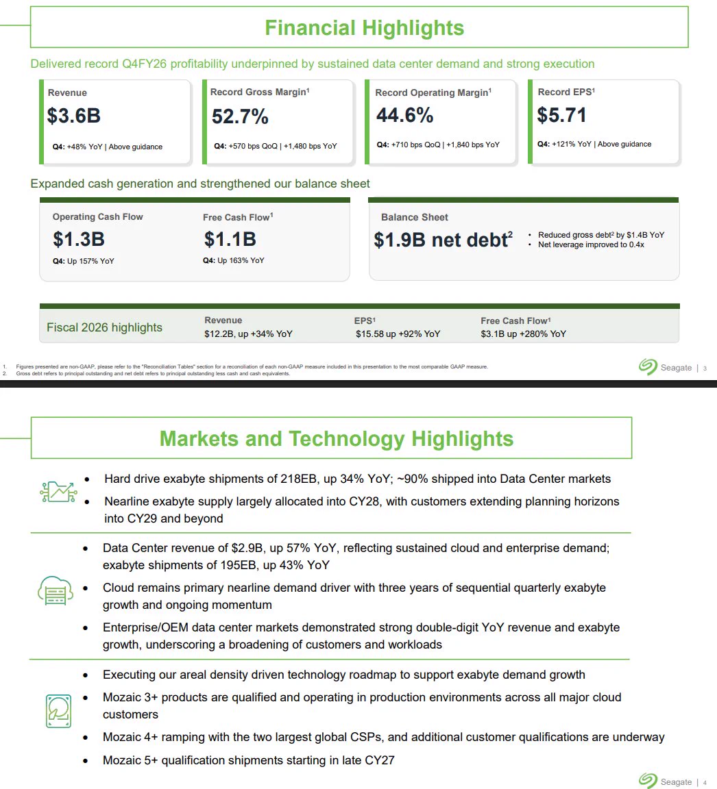 Seagate $STX Q4 ทำสถิติสูงสุด รับดีมานด์คลาวด์