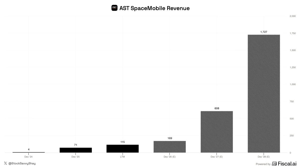 Starlink ปะทะ Reliance ในอินเดีย ฉากหลังศึกคลื่นความถี่ D2D กับหุ้น $ASTS